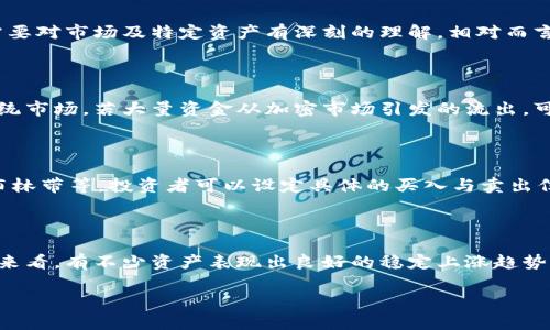 baioti加密货币市场：每年必经的大跌时间及其背后原因解析/baioti

加密货币, 大跌时间, 市场趋势, 投资策略/guanjianci

## 内容主体大纲

1. 引言
   - 简介加密货币的概念
   - 加密货币市场的重要性

2. 加密货币每年大跌的时间规律
   - 历史数据分析
   - 主要下跌时间节点

3. 大跌原因剖析
   - 市场情绪
   - 全球经济环境
   - 监管因素
   - 技术风险

4. 大跌对投资者的影响
   - 心理因素
   - 投资策略调整
   - 长期与短期投资者的不同反应

5. 如何应对加密货币市场的波动
   - 风险管理策略
   - 分散投资的重要性
   - 定期审视投资组合

6. 未来加密货币市场的展望
   - 走势预测
   - 对投资者的建议

7. Q
                            </div>
                            
                        </div>
                    </div>
                    <div class=
