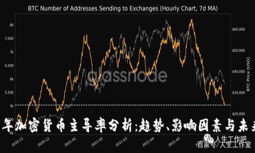 2023年加密货币主导率分析：趋势、影响因素与未来展望
