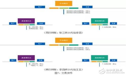 大爆炸加密货币：揭示数字货币的未来趋势与机遇