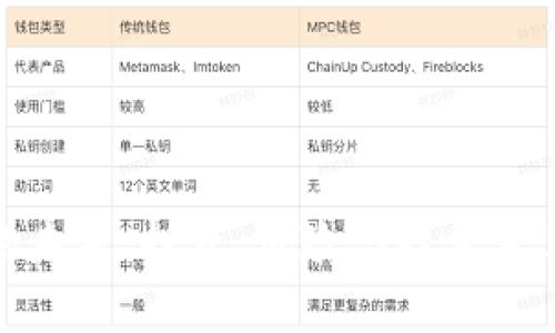 加密货币的未来：投资、风险与技术变革全面解析