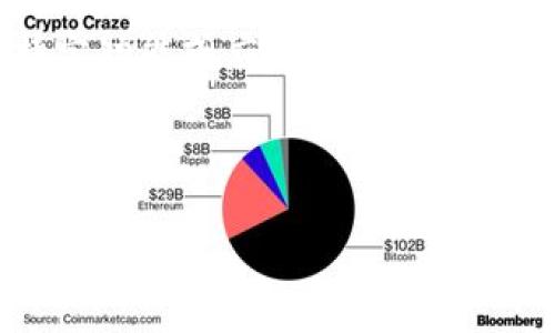 Tokenim 是一种特定的代币或代币化资产的概念，通常出现在区块链和加密货币领域。Tokenim 常用来表示某种特定功能或应用程序中使用的数字资产，能够在区块链网络上进行交易、转让或使用。在不同的上下文中，Tokenim 可以拥有不同的定义和特性。

为了更好地理解 Tokenim 的概念及相关内容，以下是一个可供参考的结构和内容框架：

### 什么是 Tokenim？深入了解数字资产的概念与应用