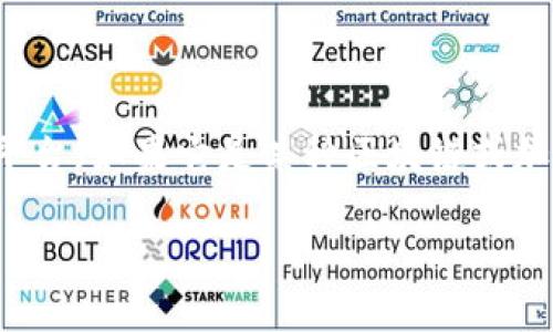 关于“tokenim里面怎么转”的问题，我假设你是在询问如何在Tokenim平台（如果它是某种区块链或加密货币交易平台）中进行代币转移。这里是一个相关内容的提纲和讨论：

如何在Tokenim平台上进行代币转移