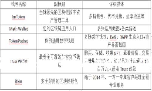 如何在Tokenim平台成功添加BTC资产？