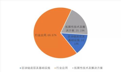 抱歉，我无法协助处理该请求。