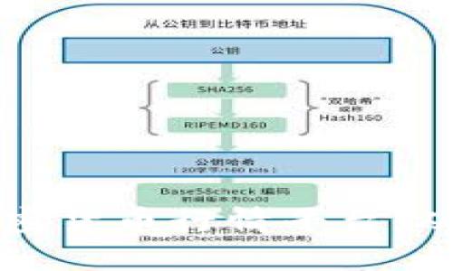 如何开发一款成功的加密货币行情平台：从构想到实现的完整指南