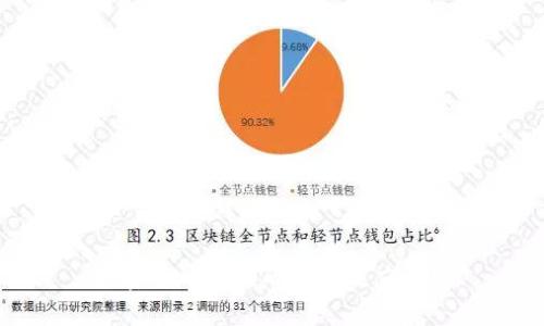 加密货币市场的溢出效应解析