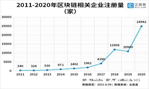 深入探讨加密货币：未来金融的变革与挑战