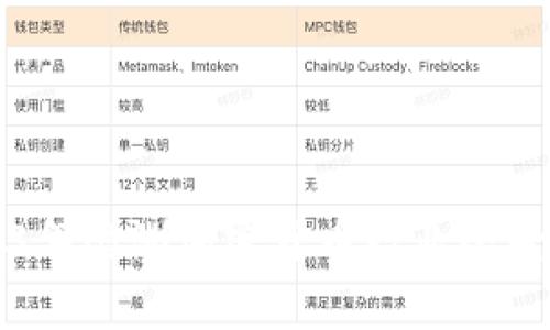 2023年澳洲加密货币行业全景分析