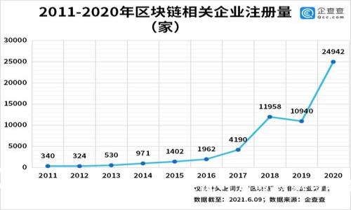 优质  
加密货币颁奖礼：庆祝区块链时代的创新与成就