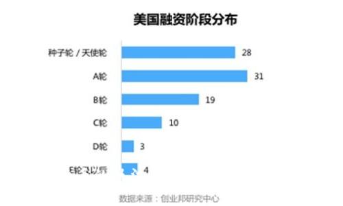 加密货币的执法行动：趋势、挑战与应对