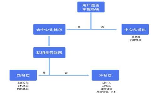 发改委征求加密货币意见：专家解析与未来趋势