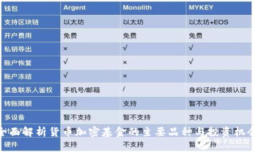 全面解析货币加密基金的主要品种与投资机会