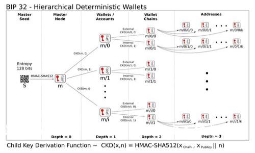 如何利用 Tokenim 提币机器人提高加密货币交易效率