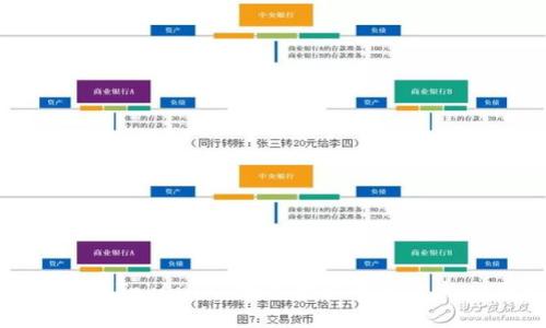 深入解析欧易Tokenim：数字资产的投资与交易新机遇
