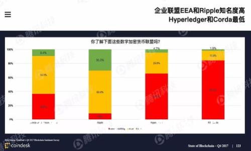 如何设置Tokenim矿工费：最佳实践与建议