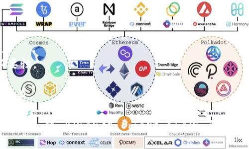关于“tokenim”, 目前的信息可能有限。通常，Tokenim 是指用于处理代币化或加密货币交易的智能合约，如果您是在询问是否有在币安智能链（BSC）上运行的相关项目，则需要具体指明是哪一个项目。

在讨论 Tokenim 是否存在于 BSC 链时，我们可以考虑以下几个方面：

1. **Tokenim 的定义**：了解 Tokenim 的基本概念，包括它的功能和用途。
2. **BSC 链简介**：币安智能链的背景以及它在 DeFi 生态系统中的重要性。
3. **Tokenim 与 BSC 的关系**：可能存在的项目如何在 BSC 上实施及其必要性。
4. **DeFi 生态系统**：如何在区块链中实现去中心化金融的应用。
5. **查找相关项目**：如何查找和验证 Tokenim 是否在 BSC 上存在的相关项目。

如果您需要更详细的信息，建议查阅相关的区块链项目网站或社区，例如 Ethereum 或 Binance Smart Chain 的官方网站或其开发者文档，来获取更多的细节或实时更新。