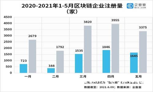 如何在Tokenim平台上提取FIL币：详细指南