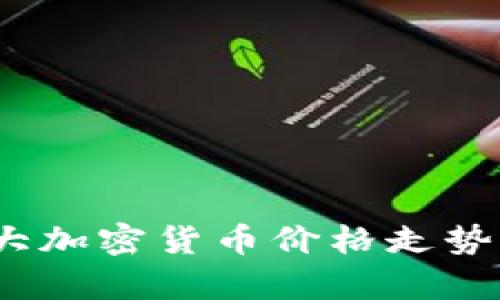2023年中国十大加密货币价格走势分析与投资策略
