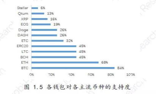 瑞士银行如何与加密货币交易所合作：未来金融的变革