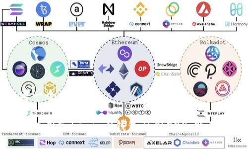 思考一个且的

如何使用Tokenim2钱包映射EOS：新手指南