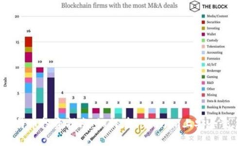 标题  
比特币投资指南：如何在Tokenim上安全交易
