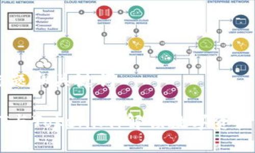 ## 标题和关键词

THRUST与Tokenim：解锁数字资产的未来