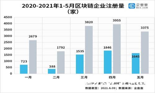 如何将Tokenim代币转换为火币：详细指南