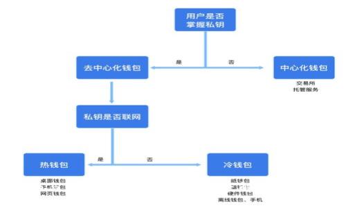 Tokenim与以太坊经典（ETC）深度解析：趋势与机遇