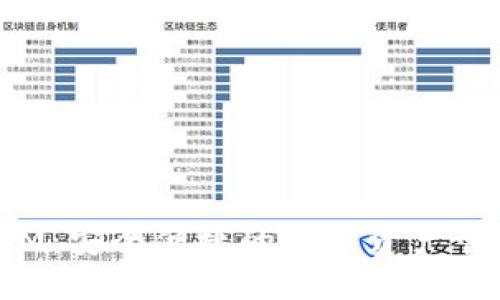标题
TokenIM：安全便捷的数字资产管理工具
