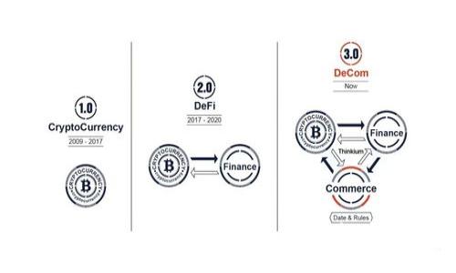 如何记录用户登录IP：TokenIM 的使用指南