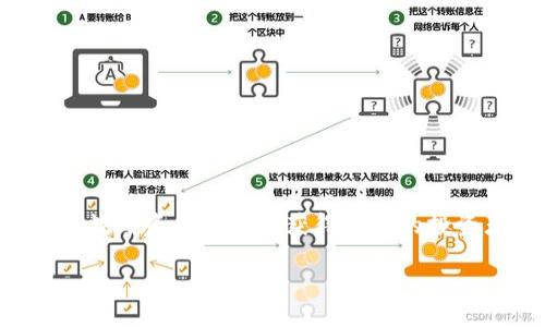 了解如何购买TokenIM是一项重要的技能，对于那些希望在数字资产世界中获得机会的投资者和用户来说，下面是一个关于TokenIM购买的详细介绍。

如何购买TokenIM：终极指南