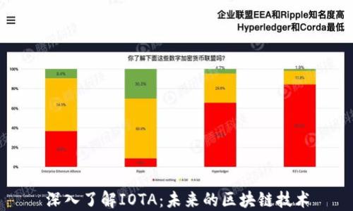 
深入了解IOTA：未来的区块链技术
