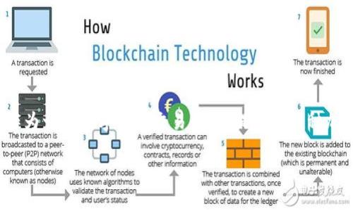 Tokenim转U是指在Tokenim平台上将一种数字货币（通常是Token）转换为USDT（或其它法定货币）的过程。Tokenim作为一个数字货币交易平台，提供了多种加密资产的交易和转换服务。在用户需要将投资资产转换为相对更为稳定的USDT时，Tokenim转U通道就显得尤为重要。

### Tokenim转U详解：如何在平台上轻松实现资产转换