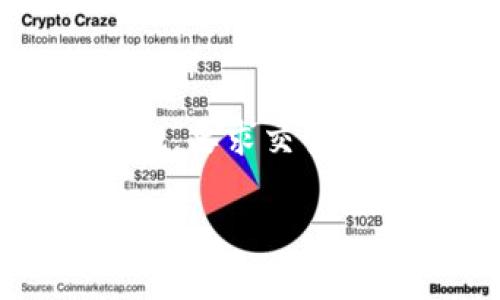 加密货币税收监管全面解析：投资者必读/

加密货币,税收监管,区块链,投资者指南/guanjianci

## 内容主体大纲

1. 引言
   - 加密货币的崛起
   - 税收监管的重要性

2. 加密货币的基本概念
   - 什么是加密货币
   - 加密货币的运作原理
   - 常见的加密货币类型

3. 全球税收监管现状
   - 各国对加密货币的态度
   - 主要国家的法规和政策举措
      - 美国的IRS政策
      - 欧洲的统一监管框架
      - 亚洲主要国家的监管动向

4. 加密货币征税的方式
   - 确定应税事件
   - 资本利得税与收入税的区别
   - 影响税收的因素

5. 如何合规报税
   - 准备必要的文件
   - 计算应税收入和缴纳税款
   - 常见报税错误及如何避免

6. 加密货币税收的未来趋势
   - 新兴技术对税收监管的影响
   - 加密货币市场的演变与监管适应
   - 各国的国际合作与协同监管

7. 结论
   - 重申合规的重要性
   - 建议后续关注政策变化

## 详细内容

### 引言
加密货币在过去的十年里快速崛起，从比特币到以太坊，再到各种山寨币，吸引了无数投资者的目光。然而，伴随而来的税收问题也成为许多投资者的关注焦点。税收监管不仅关乎投资者的合法收益，还有助于维护金融市场的稳定，促进数字经济的健康发展。因此，了解加密货币的税收监管显得尤为重要。

### 加密货币的基本概念
#### 什么是加密货币
加密货币是一种使用密码学技术来保障交易安全和控制货币生成的数字资产。它基于区块链技术，确保了信息的透明性和不可篡改性。

#### 加密货币的运作原理
加密货币的运作依靠去中心化的网络，与传统银行系统不同，所有的交易记录都保存在一个公共账本中。这种系统减少了交易成本，提高了效率。

#### 常见的加密货币类型
除了比特币和以太坊，市场上还存在许多其他类型的加密货币，如Ripple、Litecoin、Cardano等，各有其特色和应用场景。

### 全球税收监管现状
#### 各国对加密货币的态度
不同国家对加密货币的监管态度各异，包括拥抱、谨慎、监管不足甚至全面禁令。了解这些差异对于投资者合规报税至关重要。

#### 主要国家的法规和政策举措
##### 美国的IRS政策
美国国税局（IRS）已明确表示，加密货币被视为财产，投资者需为资本利得缴纳税款。此外，IRS还通过关于加密货币交易的问卷，增加了监管力度。

##### 欧洲的统一监管框架
欧盟正在探索一个统一的加密货币监管框架，旨在规范市场，以保证投资者权益和金融稳定。

##### 亚洲主要国家的监管动向
在亚洲，各国如中国、日本、韩国对加密货币的法律规定不同，有的国家正在推进合法化的步伐，另一些则采取限制性措施。

### 加密货币征税的方式
#### 确定应税事件
加密货币的应税事件包括交易、出售以及用加密货币进行的商品或服务购买等，任何形式的增值都需要申报税收。

#### 资本利得税与收入税的区别
资本利得税适用于投资者出售加密货币时所获利息，而收入税则涉及对矿工或交易所获得的收益征税。

#### 影响税收的因素
影响加密货币税收的因素包括持有时间、购买成本、交易过程中产生的费用等，这些都需被纳入计算范畴。

### 如何合规报税
#### 准备必要的文件
合规报税的第一步是准备必要的交易记录、收据和账单，这些都能作为申报税务的依据。

#### 计算应税收入和缴纳税款
投资者需要明确其总收入，并计算出需要缴纳的税款，确保准确无误地填写税务报告。

#### 常见报税错误及如何避免
常见的报税错误包括遗漏交易、重复申报等，建议投资者利用专业报税软件或寻求税务顾问的帮助，以确保合规。

### 加密货币税收的未来趋势
#### 新兴技术对税收监管的影响
随着区块链技术的不断进步，投资者的匿名性变得更加难以追踪，这对税收监管提出了新的挑战。

#### 加密货币市场的演变与监管适应
加密货币市场的不断变化也促使各国监管机构不断调整政策，以适应新的市场环境。

#### 各国的国际合作与协同监管
为应对跨国税务合规问题，各国之间的合作越来越紧密，共享信息以提高监管的有效性。

### 结论
随着加密货币的快速发展，税收监管成为投资者必须面对的问题。了解相关税法、及时合规报税，不仅可以避免法律风险，还能为数字经济的健康发展贡献一份力量。所以每位投资者都应当密切关注相关政策的变化，以确保自身的合法利益不受损害。

## 相关问题解析

### 问题1：加密货币交易的应税情况是怎样的？
加密货币交易的应税情况
在进行加密货币交易时，投资者需要明确哪些交易会被视为应税事件。一般来说，只要交易涉及加密货币的买入和卖出，或者用加密货币兑换商品和服务，这些都会构成应税事件。例如，若投资者用比特币购买一部手机，那么该交易就会被视为实现资本利得。此外，持有的时间长短也对应税金额有着重要影响，因为短期资本利得税通常高于长期资本利得税。因此，投资者在进行每笔交易前，均应提前了解相关的税务规定，以避免后续的法律纠纷。

### 问题2：如何计算加密货币的资本利得税？
计算加密货币的资本利得税
计算加密货币的资本利得税是一项复杂的任务，因为需要考虑多个变量。首先，投资者需获悉加密货币的购买成本，包括交易手续费和任何附加费用；然后，在出售加密货币时，需记录销售价格。同样，交易中可能的任何费用也需纳入考量。资本利得的计算公式为：销售价格减去购买成本，再减去任何交易费用。最终，根据持有时间的不同，确定应缴纳的税款。

### 问题3：合规报税需要准备哪些文件？
合规报税所需文件
报税时，投资者需要保持详细的交易记录，包括每笔交易的日期、金额、交易对手和加密货币的种类。这些数据可以来自交易所的账户历史。此外，存储钱包的地址和转账记录同样重要，以证明所有的交易都是合法的，且已按规定进行。有些国家还要求投资者提供加密货币市值的相关证据。因此，投资者总结、归档所有相关数据，可以帮助自己在报税时减少错误，提高合规的可能性。

### 问题4：不同国家对加密货币的分类和税收标准有什么不同？
各国对加密货币的分类和税收标准
不同国家对加密货币的分类和税收标准差异显著。以美国为例，加密货币被视为财产，因此会依法征收资本利得税。而在某些欧洲国家，如德国，加密货币在持有超过一年后会被视为免税财产，而在短期内则会有相应的税负。在亚洲，国家如中国对加密货币的监管相对严格，实际上禁止了交易和矿业活动，但个人投资仍然被允许。对于投资者而言，了解各自所在国家的具体规定非常关键，因为一旦违法，不仅会面临罚款，还会损失其投资收益。

### 问题5：加密货币投资者应该如何选择合适的报税软件？
选择合适的报税软件
选择合适的报税软件是确保有效合规报税的关键。投资者首先应评估软件是否支持多种类型的加密货币，并能自动同步交易数据。此外，软件应能计算资本利得和收入税，并提供易于理解的报税报告。用户反馈和软件的安全性也应当是选择中的重要考量，确保数据得到妥善保护。一些备受欢迎的报税软件提供免费试用期，在正式使用前投资者可以先进行体验，判断其是否符合需求。

### 问题6：加密货币交易中的隐私权与税收合规之间的平衡
隐私权与税收合规之间的平衡
加密货币的设计初衷之一是保护交易的隐私性，但这在报税和合规中却可能产生冲突。投资者有权保护自己的财务隐私，但一旦牵涉税收合规，相关机构却需透明地掌握交易数据。许多国家已开始实施透明的报税措施，要求交易所向税务机关报告交易活动。这使得投资者面临隐私与合规之间的抉择。因此，投资者需了解当地的税务规定，同时寻找安全、合规的方式，来满足其隐私权和合规需求的平衡。

以上内容为围绕加密货币税收监管的深入分析和探讨，涵盖了投资者在税务方面的重要知识，同时也提供了一些实用的建议和指南。