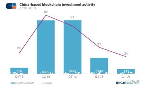 如何领取Tokenim的空投：详细指南和常见问题解答
