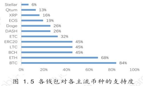 探索Tokenim平台上最常用的加密货币
