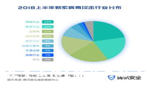 什么是TokenIM数量上限？解析其影响因素与应用场景