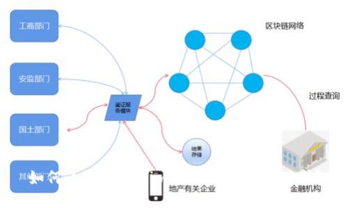 如何通过Tokenim钱包实现高效理财？