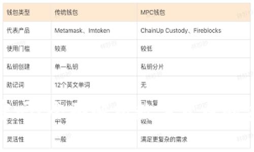 数字货币必须加密吗？全面解析数字货币的安全性与技术基础