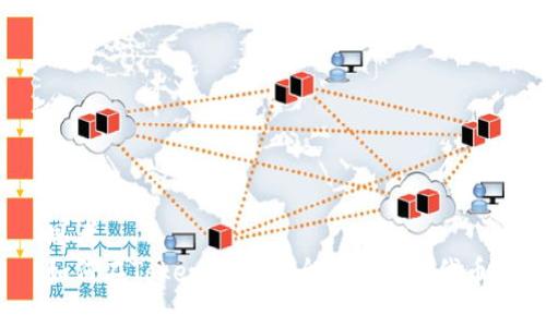 思考  
如何在Tokenim上安全存储OMG代币？