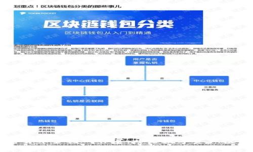 重庆加密货币合约工作室：开启数字资产投资新篇章