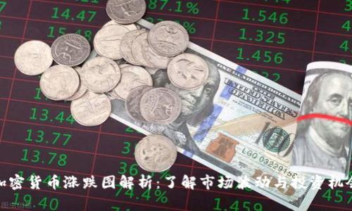 加密货币涨跌图解析：了解市场波动与投资机会