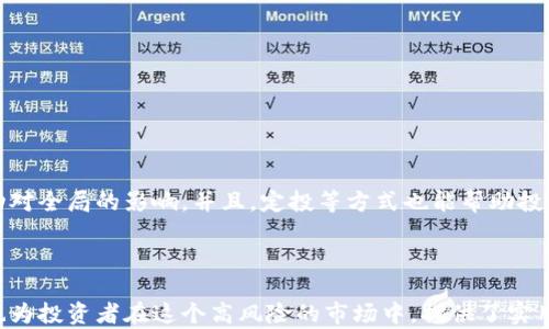 
bieshi揭秘加密货币服务的利润：如何在数字时代实现盈利/bieshi

关键词
加密货币, 服务利润, 数字货币, 投资回报/guanjianci

### 内容主体大纲

1. **引言**
   - 介绍加密货币的背景和发展
   - 阐述加密货币服务的重要性和市场潜力

2. **加密货币服务的类型**
   - 交易所服务
   - 钱包服务
   - 理财与借贷服务
   - 区块链咨询服务
   - 挖矿服务

3. **加密货币服务的盈利模式**
   - 手续费收入
   - 资产管理收费
   - 交易与投资收益
   - 客户定制服务

4. **利润影响因素**
   - 市场行情波动
   - 用户增长情况
   - 竞争态势
   - 政策法规的影响

5. **成功案例分析**
   - 知名加密货币平台的成功案例
   - 他们的盈利模式与经验分享

6. **未来趋势**
   - 加密货币服务领域的最新发展
   - 炒币与稳健投资的平衡

7. **常见问题解答**
   - 如何评估加密货币投资的风险与回报
   - 加密货币服务商如何确保客户资金安全
   - 加密货币服务未来的发展方向
   - 法规对加密货币服务的影响
   - 如何选择合适的加密货币服务平台
   - 加密货币市场的波动性与投资策略

### 内容部分

#### 引言
随着数字时代的到来，加密货币作为一种新兴的金融资产，受到了越来越多人的关注。从比特币的诞生到如今千余种数字货币的纷纷涌现，这背后是一个庞大的市场正在快速增长。加密货币服务，作为连接用户与数字货币的重要桥梁，具有极大的市场潜力和盈利空间。

本文将深入探讨加密货币服务的利润及其盈利模式，希望帮助读者更好地了解这个快速发展的领域。

#### 加密货币服务的类型
加密货币服务涵盖了多种形式，主要有以下几种：

1. **交易所服务**：加密货币交易所是用户买卖数字货币的市场。交易所通过收取交易手续费获得收入。
   
2. **钱包服务**：数字货币钱包提供用户管理其数字资产的工具。部分钱包服务会通过转账服务收取手续费。
   
3. **理财与借贷服务**：一些平台提供加密货币的存储与理财服务，用户通过借贷来获得利息回报。
   
4. **区块链咨询服务**：提供企业区块链应用的咨询与开发，业务流程。
   
5. **挖矿服务**：一些公司提供挖矿设备和矿场，帮助个人用户参与挖矿过程，获取收益。

#### 加密货币服务的盈利模式
加密货币服务的盈利模式多种多样，常见的方式包括：

- **手续费收入**：包括交易手续费和提现手续费，几乎所有交易平台都是通过这个方式盈利。
  
- **资产管理收费**：为用户提供的资产管理服务，通常会收取一定比例的管理费。
  
- **交易与投资收益**：服务商自己进行加密货币的投资交易所获取收益。
  
- **客户定制服务**：为大型机构或高净值客户提供量身定制的服务，收取高额咨询费。

#### 利润影响因素
加密货币服务的利润受多种因素影响：

- **市场行情波动**：价格的波动会直接影响交易量及服务商的收入。
  
- **用户增长情况**：在竞争激烈的市场中，用户的增长显得尤为重要。
  
- **竞争态势**：新兴平台的不断出现会加剧竞争，从而影响价格和服务利润。
  
- **政策法规的影响**：各国对加密货币的监管政策不同，会直接影响到服务运营。

#### 成功案例分析
在众多加密货币服务商中，像Coinbase、Binance等知名平台都有着成功的盈利模式。

例如，Binance通过大量的交易量，收取低佣金吸引用户，同时提供丰富的交易对和高流动性来提升用户体验。他们的成功在于选择了透明、迅速且用户友好的方式，让交易变得更加方便。

#### 未来趋势
对于加密货币服务的未来发展，有几个值得关注的方向：

- **合规性**：随着越来越多的国家加入监管行列，合规经营将成为服务商必须面对的考验。
  
- **技术革新**：如去中心化金融（DeFi）的崛起。
  
- **用户体验改善**：用户体验将成为用户选择平台的关键因素。

### 常见问题解答

#### 如何评估加密货币投资的风险与回报
在参与加密货币投资时，投资者需要清晰地识别和量化可能的风险与回报。评估风险首先需要了解市场的波动性及其合规性。

许多因素会影响数字资产的价格，包括但不限于技术进步、市场情绪、政策调整等。投资者可根据历史数据、市场趋势和行业发展进行判断，非常重要的还是要密切关注相关的市场新闻和动态信息。

#### 加密货币服务商如何确保客户资金安全
加密货币服务商的资金安全显得尤为重要。许多平台通过多种安全措施确保用户资金安全，比如：

- **多重签名技术**：提升账户安全性，让客户资金不易被黑客攻击到。
  
- **冷钱包存储**：大部分平台会把大部分资产存储在离线的冷钱包中，减少风险。
  
- **定期审计**：专业的审计公司帮助确认资产安全性，提高用户信任度。

#### 加密货币服务未来的发展方向
未来，加密货币服务可能会向更多的金融领域扩展，尤其是在传统金融服务与区块链技术的结合上。随着政策法规的健全，更多的机构与个人将参与到这个开放的市场中。

进一步地，去中心化金融（DeFi）将彻底改变传统金融服务模型，提供更加灵活和创新的金融服务。

#### 法规对加密货币服务的影响
各国对加密货币的监管各有不同，这直接影响到加密货币服务的运营和盈利能力。

例如在一些国家，加密货币交易受到严格审查，而有些国家则相对宽松。这种法规的差异使得部分企业有机会特别是在某些地区发展壮大，而其他地区则可能面对重重阻力。

#### 如何选择合适的加密货币服务平台
选择一个合适的加密货币服务平台涉及多个方面，包括：

- **安全性**：平台必须有坚实的安全保障。
  
- **手续费**：了解其交易的手续费及其他藏匿费。
  
- **用户体验**：界面友好、客服支持等都是考虑因素。

#### 加密货币市场的波动性与投资策略
加密货币市场波动性大，投资者应采用合适的投资策略以降低风险。例如，分散投资可以有效降低个别资产波动对全局的影响。并且，定投等方式也能帮助投资者在市场下跌时，增加购买数量。

通常来说，理性地分析市场动态、灵活调整资金分配也是加密货币投资成功的关键部分。

通过以上问题的深入分析，读者可以更全面地理解加密货币服务的利润来源，市场挑战以及未来发展方向。这也为投资者在这个高风险的市场中，提供了实用的参考与指导。