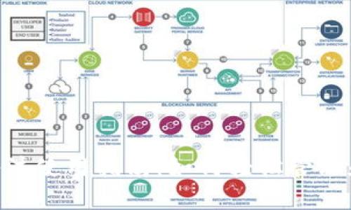 tokenim转账备注使用指南：如何轻松管理和查看转账信息
