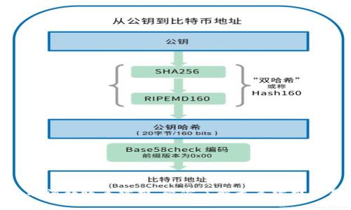 Tokenim取消转账手续费，带你了解无手续费交易的未来