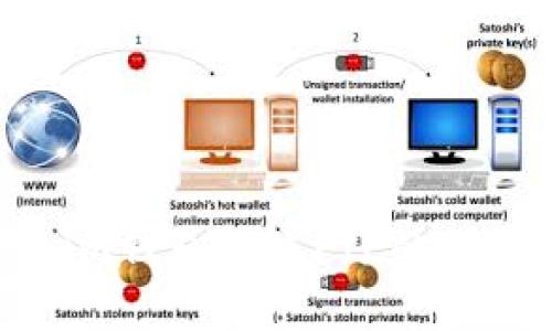 Tokenim钱包转账FIL的详细指南