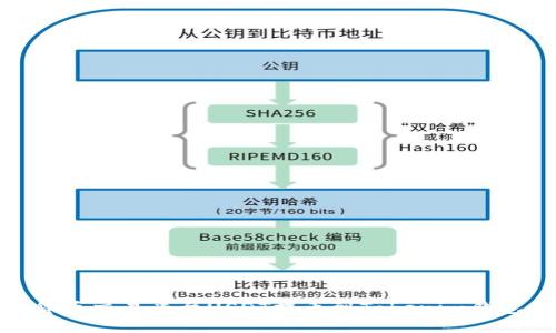 : ZBG数字货币交易平台USDT提币到Tokenim钱包的全面指南
