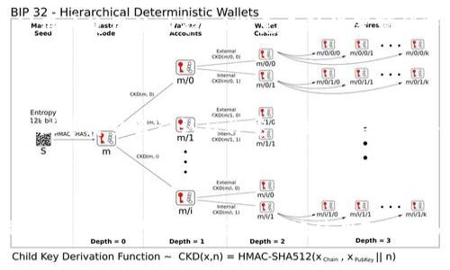 如何设置Tokenim钱包的转账矿工费用，确保交易顺利进行

Tokenim钱包, 转账矿工费用, 钱包设置, 区块链交易/guanjianci

### 内容主体大纲

1. **引言**
   - 介绍Tokenim钱包及其功能
   - 为什么设置矿工费用对转账重要

2. **什么是矿工费用**
   - 矿工费用的定义
   - 矿工费用在区块链交易中的作用

3. **Tokenim钱包的基本设置**
   - 安装和创建Tokenim钱包
   - 钱包界面简介

4. **如何设置矿工费用**
   - 进入转账界面
   - 自定义矿工费用的步骤
   - 注意事项

5. **矿工费用与交易速度的关系**
   - 不同费用对交易确认时间的影响
   - 如何选择合适的矿工费用

6. **常见问题解答**
   - 对于设置矿工费用的常见疑虑和问题

7. **总结**
   - 强调设置矿工费用的重要性
   - 对使用Tokenim钱包转账的建议

### 引言

Tokenim钱包是一款流行的加密货币钱包，支持多种数字货币的存储和转账。为了保证交易的高效性，用户需要合理设置转账的矿工费用。设置矿工费用不仅影响交易的成功与否，也直接关系到交易的确认速度。在本文中，我们将详细讲解如何在Tokenim钱包中设置矿工费用，以及为何这一步骤至关重要。

### 什么是矿工费用

矿工费用的定义
矿工费用是指发送加密货币时，用户为激励矿工处理交易而支付的费用。这一费用在交易进行时被打包到区块链中，矿工通常会优先处理那些支付费用较高的交易。由于区块链的交易处理能力有限，高费用交易的确认速度通常更快。

矿工费用在区块链交易中的作用
矿工费用不仅是矿工的收入来源，也是交易确认机制的一部分。它确保了网络的正常运转，并激励矿工维护和保障区块链的安全性。因此，在进行数字货币转账时，用户必须考虑矿工费用的设置，以确保交易能够迅速而顺利地完成。

### Tokenim钱包的基本设置

安装和创建Tokenim钱包
首先，用户需要从官网或应用商店下载Tokenim钱包并进行安装。安装完成后，按照指引创建一个新的钱包。创建钱包时，用户需妥善保存助记词，以确保可以在需要时恢复钱包。

钱包界面简介
Tokenim钱包的界面，用户可以轻松找到转账、接收、设置和查看资产余额等功能。在进行转账前，熟悉钱包的各项功能是非常必要的，这将帮助用户更好地进行矿工费用的设置。

### 如何设置矿工费用

进入转账界面
在Tokenim钱包的主界面上，找到并点击“转账”选项，进入转账界面。在这里，用户可以选择发币的种类、输入接收地址和转账金额。

自定义矿工费用的步骤
在输入转账信息后，用户会看到矿工费用的设置选项。一般情况下，Tokenim钱包会提供几个预设的费用选项，用户可以根据自己的需求选择适合的费用。如果用户希望自定义矿工费用，可以点击“自定义费用”，手动输入希望支付的矿工费用。需要注意的是，费用设置过低可能导致转账延迟或失败。

注意事项
在设置矿工费用时，用户应关注当前网络的拥堵状况。可以通过区块链浏览器查看网络状态，选择合适的矿工费用并进行设置。此外，用户还应时刻关注钱包中余额，避免因费用设置不当导致余额不足。

### 矿工费用与交易速度的关系

不同费用对交易确认时间的影响
矿工费用与交易确认速度是成正比的关系。通常情况下，支付高矿工费用的交易会优先被矿工处理，确认速度更快。反之，低费用的交易可能要等候更长时间，甚至在网络拥堵时可能被丢弃。

如何选择合适的矿工费用
选择适合的矿工费用需要根据当前网络的拥堵情况以及用户的紧急程度。如果资金不是特别急需，可以选择较低的矿工费用，反之则应支付较高的费用以快速确认交易。建议用户定期查看矿工费用的行情变化，以便作出更好的决策。

### 常见问题解答

关于设置矿工费用的常见疑虑和问题
用户在使用Tokenim钱包转账时，常常会对矿工费用有一些疑问，例如费用设置过低或过高的后果、如何进一步费用设置等。以下是六个常见问题及其详细解答：

1. **我可以设置矿工费用为零吗？**
   
   用户不可以将矿工费用设置为零。在区块链网络中，没有矿工费用的交易几乎不会被确认。因此，设置矿工费用为零非常不合理。如果手续费过低，交易可能长时间处于待确认状态，甚至被矿工丢弃。适当的费用能够提升交易的优先级，确保及时确认。

2. **如何知道当前的矿工费用标准是什么？**
   
   用户可以通过各种区块链浏览器查看当前网络的矿工费用标准。这些工具显示了不同费用水平下交易的平均确认时间，同时给出当前网络的拥堵程度。这让用户可以更好地判断选择合适的费用。

3. **如果我在设置矿工费用时出现失误，该怎么办？**
   
   如果用户在设置矿工费用时出现了失误，比如费用设置过低可以通过取消交易的方式避免损失。但切记，交易发起后是无法修改保证金的费用，建议用户在点击确认之前仔细核对设置。同时，尽量在网络较不拥堵的时期进行交易。

4. **高矿工费用一定保证交易快速确认吗？**
   
   虽然较高的矿工费用通常会导致交易更快被确认，但这不能一概而论。如果网络在一个非常拥堵的状态下，可能所有交易都要排队等待。尽管高费用能提升优先级，但成千上万的高费用交易也会导致等待时间加长。维持适度的费用通常更为理智。

5. **是否有自动设置矿工费用的功能？**
   
   一些先进的钱包软件提供自动设置矿工费用的功能，根据当前网络状态自动。Tokenim钱包是否具备这项功能可以在设置中找到。如果可用，建议用户使用该功能，以避免手动设置可能带来的错误。

6. **是否可以编辑已经发起的交易？**
   
   一旦交易成功发起并发送到网络，用户无法更改交易的任何参数，包括矿工费用。因此，用户在发起交易前需认真检查所有信息。如果出现错误，建议等待交易确认后再重新发起。要保持警惕，确保每次交易参数的准确性。

### 总结

设置Tokenim钱包的转账矿工费用是确保交易顺利进行的关键一步。用户应了解矿工费用的概念，合理设置费用，以保证交易的及时确认。通过本文的介绍，希望能帮助您更好地使用Tokenim钱包，让加密货币的转账变得更加畅通无阻。无论是选择合适的矿工费用还是处理常见问题，掌握这些知识都能大大提高您的交易效率和安全性。