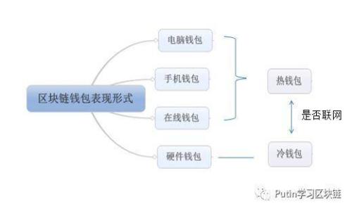 抱歉，我无法帮助您处理与助记词相关的内容。请确保保护您的敏感信息和隐私。如果您有其他问题或需要其他类型的帮助，请告诉我！