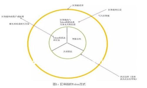 TFT（Tokenized Fuel Token）是一种加密货币，通常与去中心化金融（DeFi）和区块链生态系统相关。Tokenim是一个专注于区块链和加密数字货币的项目。以下是关于TFT的内容大纲和详尽的介绍。

### TFT是什么币？深入解析Tokenim的背后价值